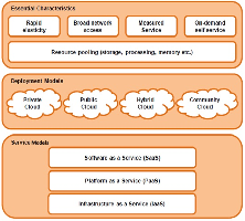 4 MÔ HÌNH DỊCH VỤ CLOUD COMPUTING