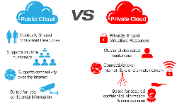 PUBLIC CLOUD – PRIVATE CLOUD: MÔ HÌNH NÀO PHÙ HỢP ?