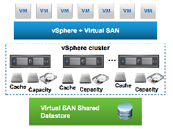 TỔNG QUAN CÔNG NGHỆ VSAN