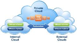 GIẢI PHÁP PRIVATE CLOUD CỦA VMWARE