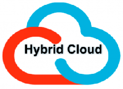 DOANH NGHIỆP VIỆT CHÚ TRỌNG ĐIỆN TOÁN ĐÁM MÂY LAI – HYBRID CLOUD