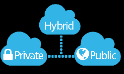 PUBLIC CLOUD, PRIVATE CLOUD HAY HYBRID CLOUD? MÔ HÌNH CLOUD NÀO THỰC SỰ PHÙ HỢP CHO DOANH NGHIỆP CỦA BẠN?