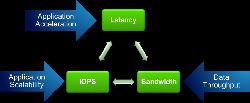 IOPS LÀ GÌ VÀ HIỆU NĂNG NHƯ THẾ NÀO ĐỐI VỚI THỐNG CLOUD STORAGE: IOPS, LATENCY VÀ THROUGHPUT