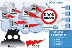 86% CÁC CUỘC TẤN CÔNG DDOS SỬ DỤNG NHIỀU LOẠI HÌNH TẤN CÔNG